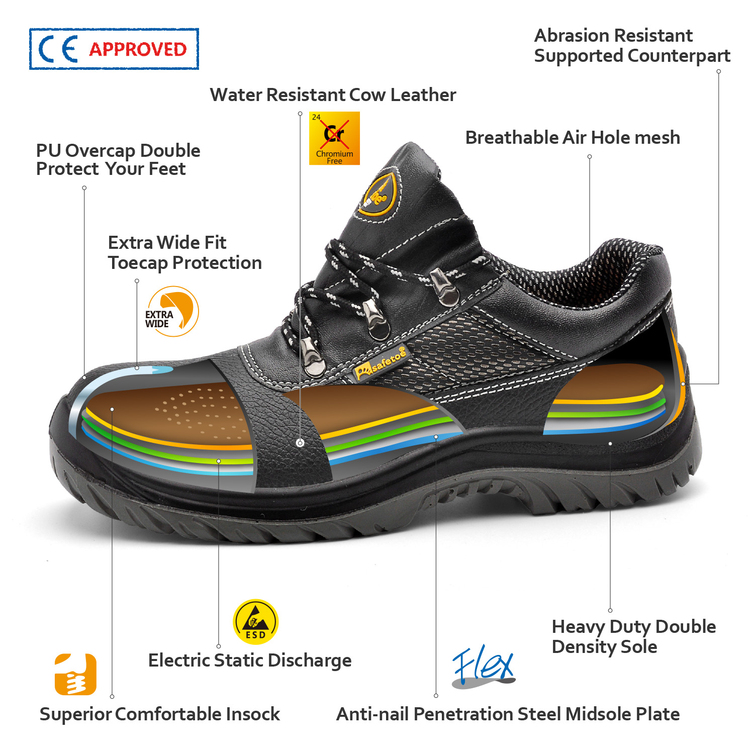 Najlepiej sprzedające się obuwie ochronne CE L-7222